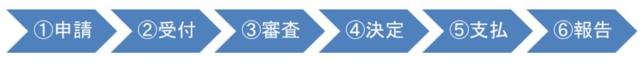 申請から決定までのプロセス